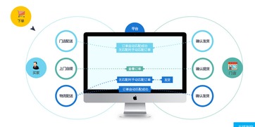 連鎖店管理系統(tǒng) 以網(wǎng)吧連鎖為例，開創(chuàng)營銷新渠道與經(jīng)營管理服務(wù)新篇章